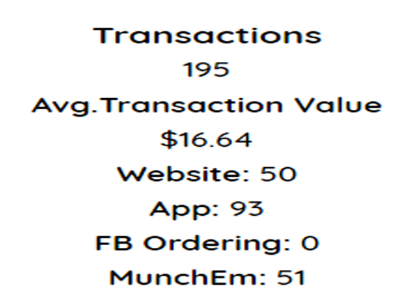 Reports and menu analytics