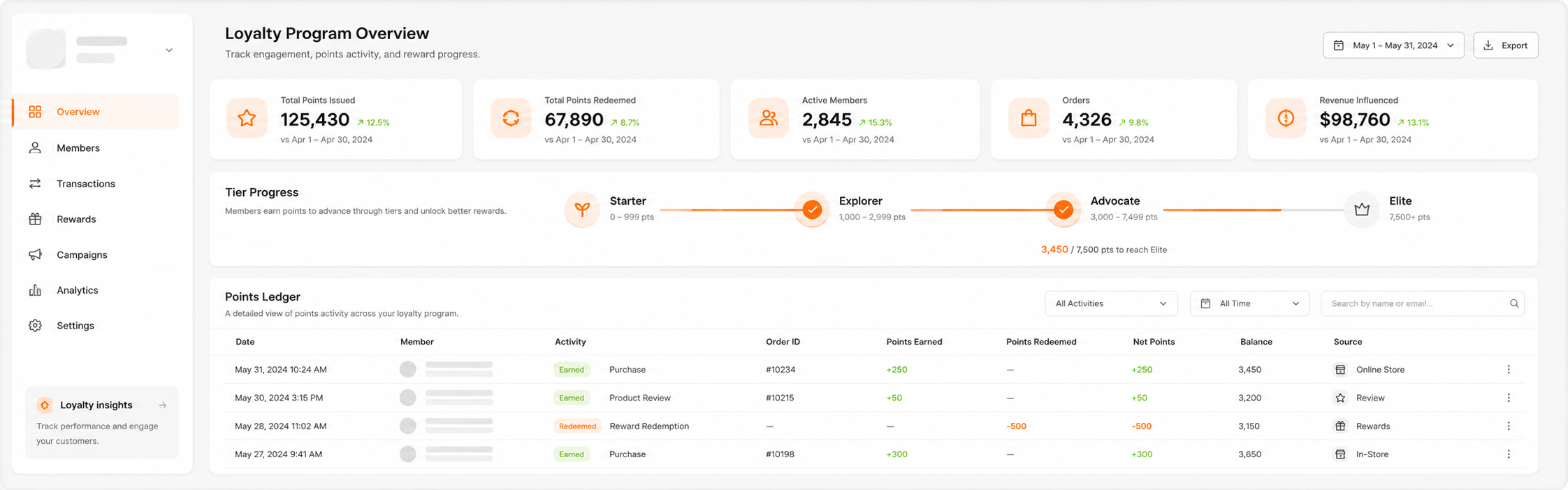 Manage Loyalty from anywhere
