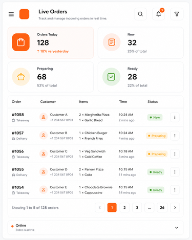 Order management